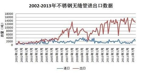 不銹鋼板出口市場分析，不銹鋼板出口市場，現(xiàn)狀、趨勢與 行業(yè)新聞 第5張
