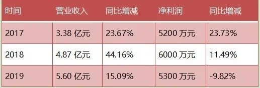 廠房折舊稅前扣除規(guī)定，廠房折舊稅前扣除 行業(yè)新聞 第2張