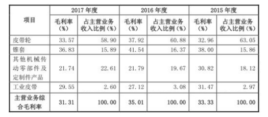 廠房折舊稅前扣除規(guī)定，廠房折舊稅前扣除 行業(yè)新聞 第3張