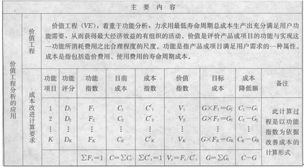 廠房建設(shè)成本控制案例分析，廠房建設(shè)成本控制，[具體案例名稱 行業(yè)新聞 第3張