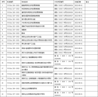 鋼板國家標(biāo)準(zhǔn)查詢網(wǎng)站，鋼板國家標(biāo)準(zhǔn)查詢專業(yè)網(wǎng)站