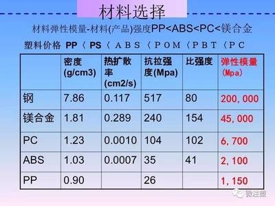 不同鋼材密度對(duì)比查詢(xún)，鋼材密度差異全解析，各類(lèi)鋼材密度 行業(yè)新聞 第2張