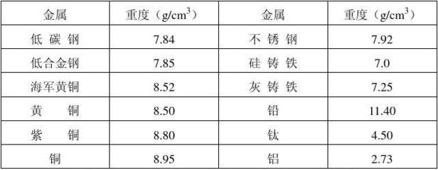 不同鋼材密度對(duì)比查詢(xún)，鋼材密度差異全解析，各類(lèi)鋼材密度 行業(yè)新聞 第5張