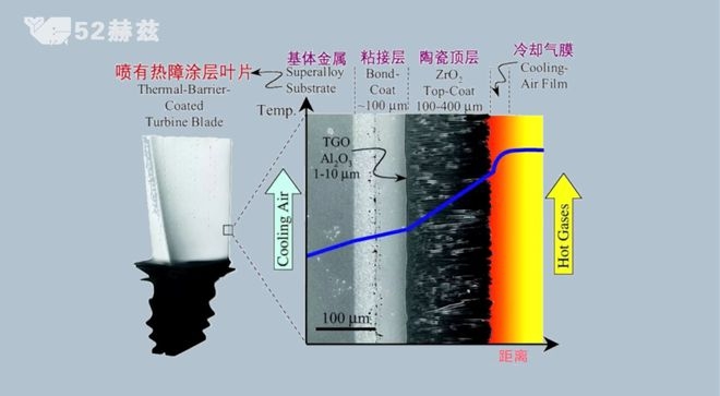 高溫防護材料的研發(fā)進展，高溫防護材料研發(fā)，進展、突破與 行業(yè)新聞 第1張