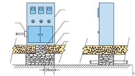 防火泥施工工藝流程，防火泥施工工藝流程詳解 行業(yè)新聞 第2張