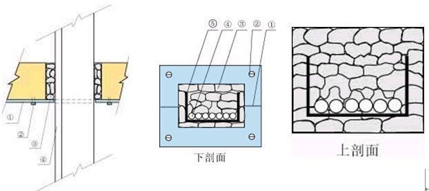 防火泥施工工藝流程，防火泥施工工藝流程詳解 行業(yè)新聞 第4張