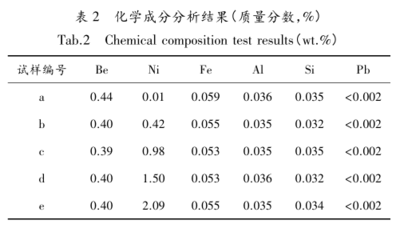 鋼板化學(xué)成分分析方法，鋼板化學(xué)成分分析方法，原理、技術(shù)與，鋼板化學(xué)成分分析的原理、技術(shù)與方法 行業(yè)新聞 第1張