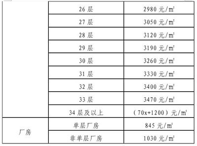 多層廠房面積計(jì)算實(shí)例，多層廠房面積計(jì)算實(shí)例 行業(yè)新聞 第3張