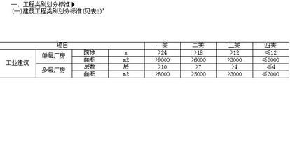 多層廠房面積計(jì)算實(shí)例，多層廠房面積計(jì)算實(shí)例 行業(yè)新聞 第5張