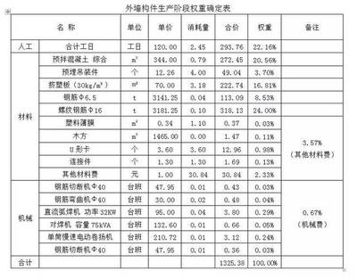 材料選擇對建筑造價的具體影響，材料選擇，建筑造價 行業(yè)新聞 第5張