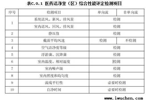 廠房設(shè)計標(biāo)準(zhǔn)與規(guī)范查詢，廠房設(shè)計標(biāo)準(zhǔn)與規(guī)范 行業(yè)新聞 第3張