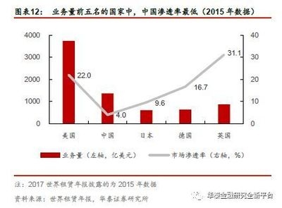廠房租賃市場(chǎng)未來(lái)趨勢(shì)預(yù)測(cè)，廠房租賃市場(chǎng)未來(lái)走向何方？ 行業(yè)新聞 第3張