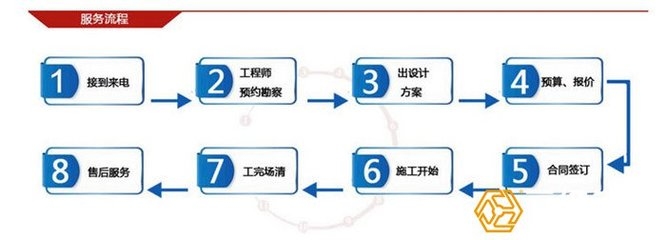 鋼板除銹打磨的標(biāo)準(zhǔn)流程，鋼板除銹打磨標(biāo)準(zhǔn)流程全解析 行業(yè)新聞 第5張