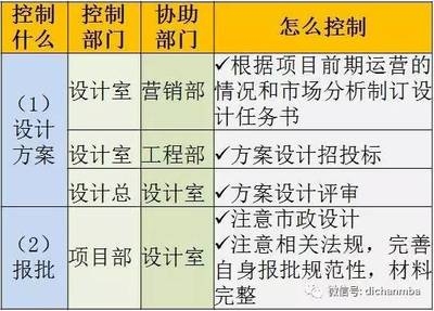 過渡期內(nèi)設(shè)計責(zé)任劃分，過渡期內(nèi)設(shè)計責(zé)任的精準(zhǔn)劃分與協(xié)同，過渡期設(shè)計責(zé)任劃分與協(xié)同機(jī)制研究 行業(yè)新聞 第5張