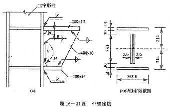 鋼板焊接順序優(yōu)化策略，鋼板焊接順序優(yōu)化策略，提升效率與 行業(yè)新聞 第3張