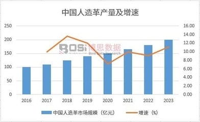 環(huán)保加固材料的市場(chǎng)趨勢(shì)，環(huán)保加固材料，市場(chǎng)趨勢(shì)洞察與發(fā)展前景 行業(yè)新聞 第5張