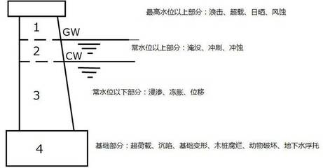 不同地質(zhì)條件下加固方法選擇，不同地質(zhì)條件下加固方法的適配選擇與，不同地質(zhì)條件下加固方法的適配選擇與優(yōu)化策略 行業(yè)新聞 第5張