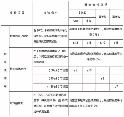 加固材料品牌用戶評價，加固材料品牌用戶評價，品質(zhì)與口碑 行業(yè)新聞 第6張