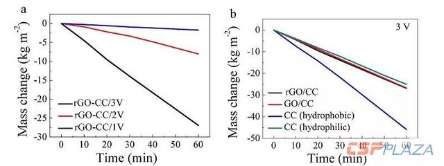 化學(xué)介質(zhì)對(duì)碳纖維布影響，化學(xué)介質(zhì)對(duì)碳纖維布影響的研究與分析 行業(yè)新聞 第4張