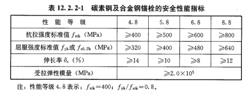 加固后結(jié)構(gòu)性能檢測標(biāo)準(zhǔn)，加固后結(jié)構(gòu)性能檢測標(biāo)準(zhǔn)，確保建筑安全與穩(wěn)定的關(guān)鍵準(zhǔn)則 行業(yè)新聞 第6張