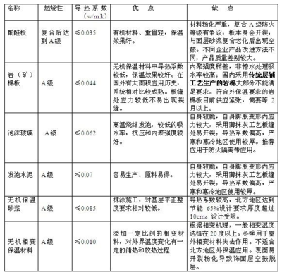 保溫隔熱材料選擇指南，保溫隔熱材料選擇全攻略，關鍵要素 行業(yè)新聞 第3張