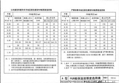 保溫隔熱材料選擇指南，保溫隔熱材料選擇全攻略，關鍵要素 行業(yè)新聞 第4張