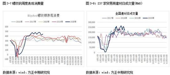 鋼材價格波動對建筑業(yè)影響，鋼材價格波動，建筑業(yè)的晴雨表與挑戰(zhàn)應對 行業(yè)新聞 第6張