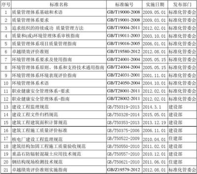 加固工程法規(guī)標準遵循指南，加固工程法規(guī)標準遵循指南，確保工程質量 行業(yè)新聞 第3張