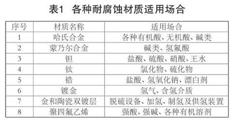 核工業(yè)中蒙乃爾合金的耐腐蝕機理，核工業(yè)視角下蒙乃爾合金耐腐蝕 行業(yè)新聞 第2張