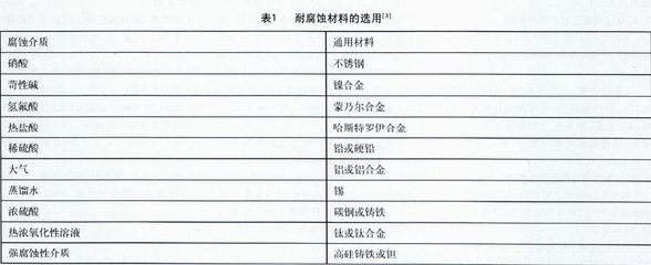 核工業(yè)中蒙乃爾合金的耐腐蝕機理，核工業(yè)視角下蒙乃爾合金耐腐蝕 行業(yè)新聞 第6張