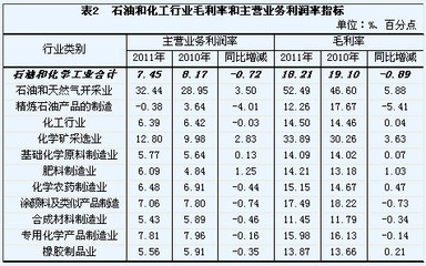 環(huán)保加固材料成本效益分析，環(huán)保加固材料成本效益 行業(yè)新聞 第4張
