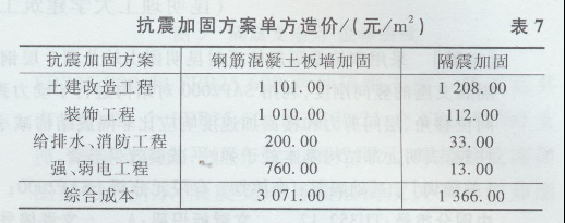加固設(shè)計成本效益計算方法，加固設(shè)計成本效益的精準計算方法與 行業(yè)新聞 第6張