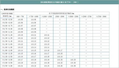 鋼板厚度偏差對性能影響，鋼板厚度偏差，性能影響的深度剖析 行業(yè)新聞 第3張