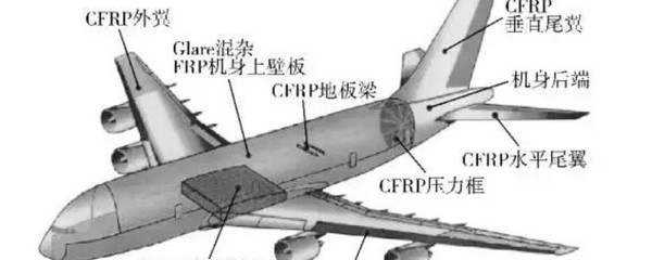 混雜碳纖維技術(shù)應(yīng)用實(shí)例，混雜碳纖維技術(shù)，多領(lǐng)域應(yīng)用實(shí)例解析 行業(yè)新聞 第3張