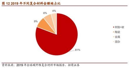 混雜碳纖維技術(shù)應(yīng)用實(shí)例，混雜碳纖維技術(shù)，多領(lǐng)域應(yīng)用實(shí)例解析 行業(yè)新聞 第5張