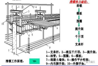 荷載試驗法的實際操作步驟，荷載試驗法實際操作步驟 行業(yè)新聞 第5張