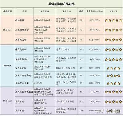 環(huán)保加固材料市場品牌排行，環(huán)保加固材料市場品牌排行，精選優(yōu)質(zhì)品牌助力綠色建筑 行業(yè)新聞 第2張