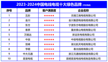 環(huán)保加固材料市場品牌排行，環(huán)保加固材料市場品牌排行，精選優(yōu)質(zhì)品牌助力綠色建筑 行業(yè)新聞 第6張