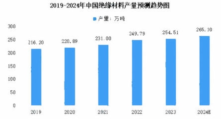 環(huán)保加固材料市場增長預(yù)測 行業(yè)新聞 第2張 環(huán)保加固材料市場增長預(yù)測 行業(yè)新聞 第2張