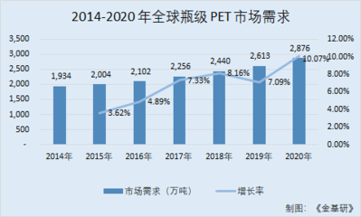 環(huán)保加固材料市場增長預(yù)測 行業(yè)新聞 第5張 環(huán)保加固材料市場增長預(yù)測 行業(yè)新聞 第5張