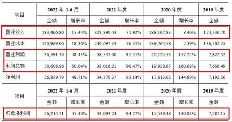 環(huán)保加固材料市場增長預(yù)測 行業(yè)新聞 第4張 環(huán)保加固材料市場增長預(yù)測 行業(yè)新聞 第4張