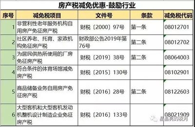 廠房建設稅收優(yōu)惠政策解讀，廠房建設稅收優(yōu)惠政策全面解析與實務指南，（注，若您希望標題更簡潔，也可調(diào)整為 廠房建設稅收優(yōu)惠政策詳解） 行業(yè)新聞 第2張