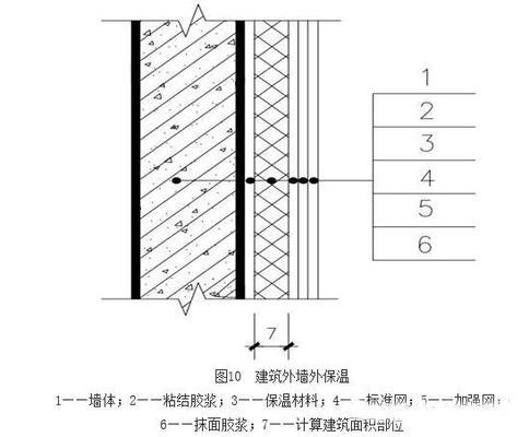 保溫隔熱層施工質(zhì)量標準，保溫隔熱層施工質(zhì)量標準及驗收規(guī)范 行業(yè)新聞 第5張