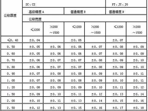 鋼板厚度檢測國家標(biāo)準(zhǔn)查詢，鋼板厚度檢測國家標(biāo)準(zhǔn)查詢指南 行業(yè)新聞 第2張