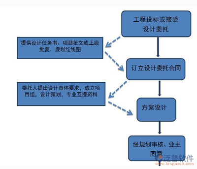 廠房建設(shè)材料成本控制技巧，廠房建設(shè)材料成本控制的5個(gè)關(guān)鍵技巧，（直接聚焦核心需求，突出數(shù)字化和實(shí)用方法，符合工程管理場景的簡潔表達(dá)） 行業(yè)新聞 第5張