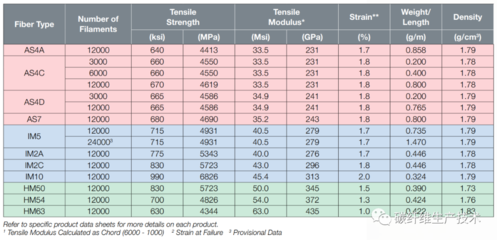 加固材料品牌對比，主流加固材料品牌性能與價格對比分析 行業(yè)新聞 第3張