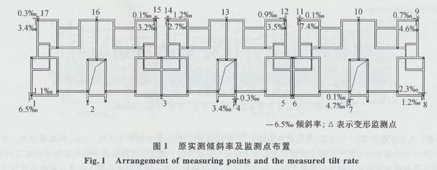 加固設(shè)計規(guī)范與市場趨勢，加固設(shè)計規(guī)范與市場趨勢分析 行業(yè)新聞 第2張