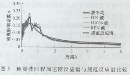 加固設(shè)計規(guī)范與市場趨勢，加固設(shè)計規(guī)范與市場趨勢分析 行業(yè)新聞 第3張