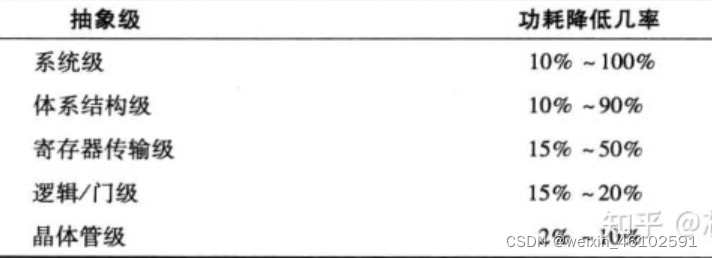 功能性設(shè)計(jì)作品案例分析，功能性設(shè)計(jì)作品典型案例解析 行業(yè)新聞 第3張