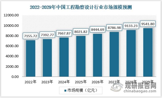 加固設計行業(yè)市場規(guī)模增長預測，2023-2025年全球加固設計行業(yè)市場規(guī)模及增長趨勢分析報告 行業(yè)新聞 第5張